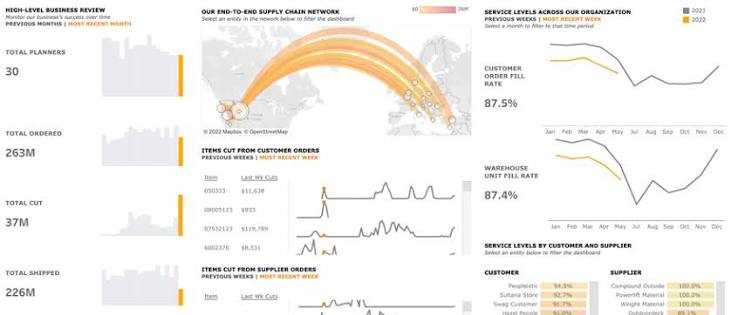 Supply Chain Analytics screenshot